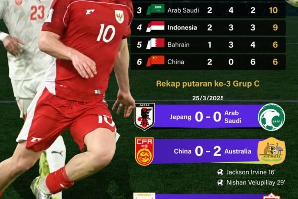 Kualifikasi Piala Dunia 2026: Indonesia Tetap di Peringkat 4 - Infografik dari ANTARA News